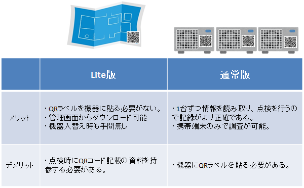 比較表